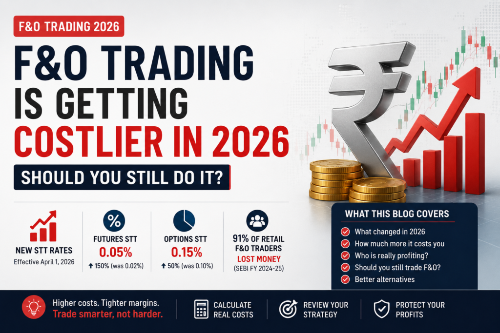 F&O Trading Costs Rising in 2026 with Higher STT Rates for Futures and Options Traders